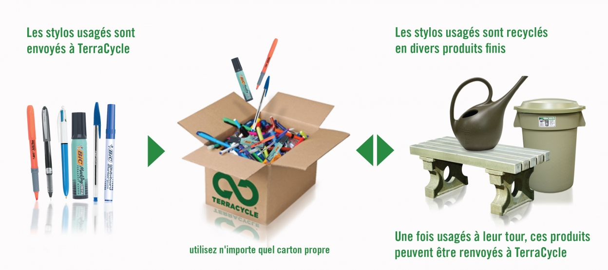 Recycler solidaire